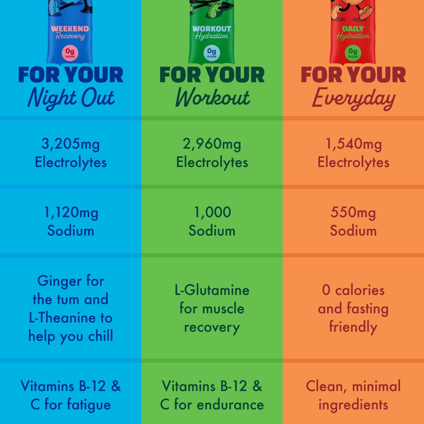 All Hydration Variety