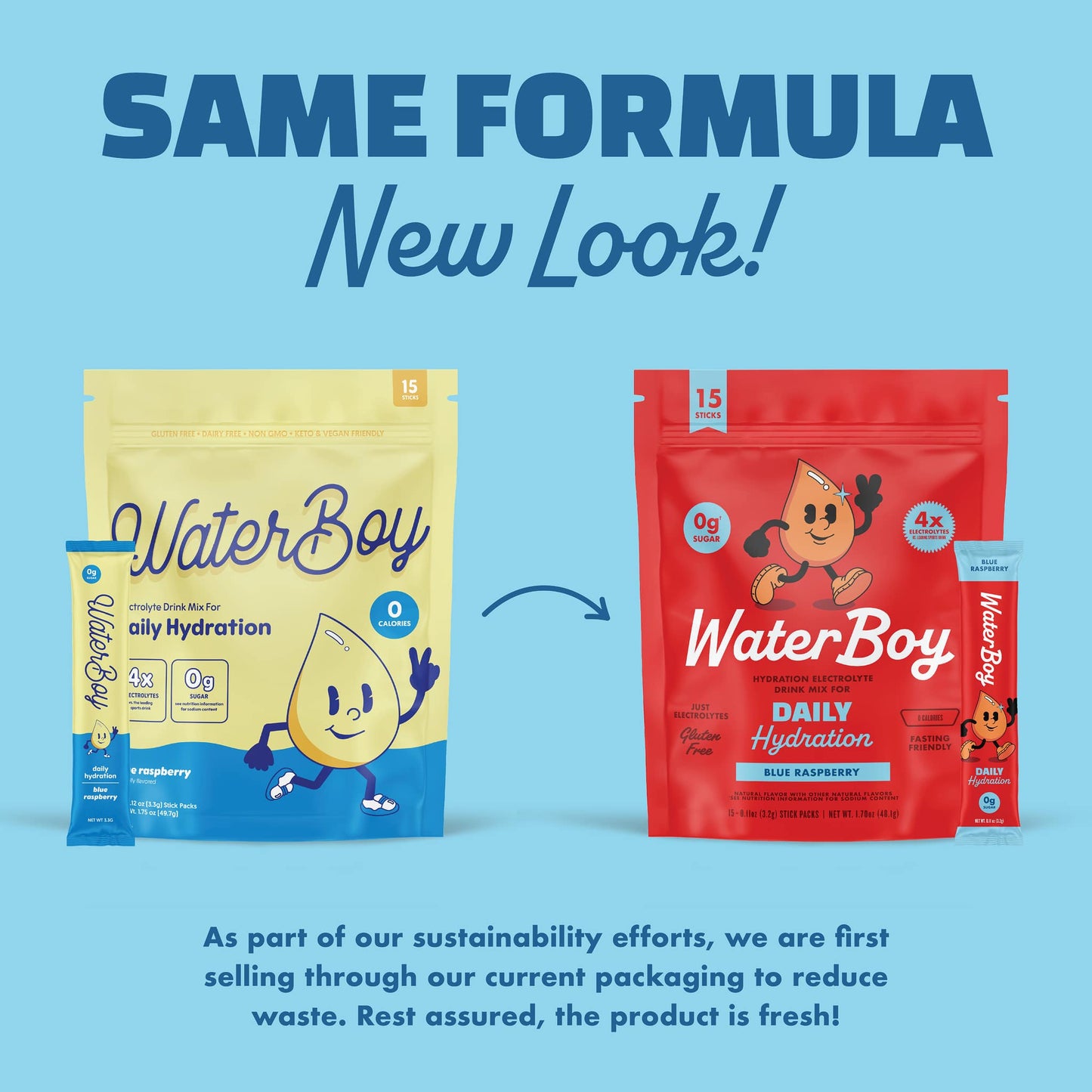 Daily Hydration