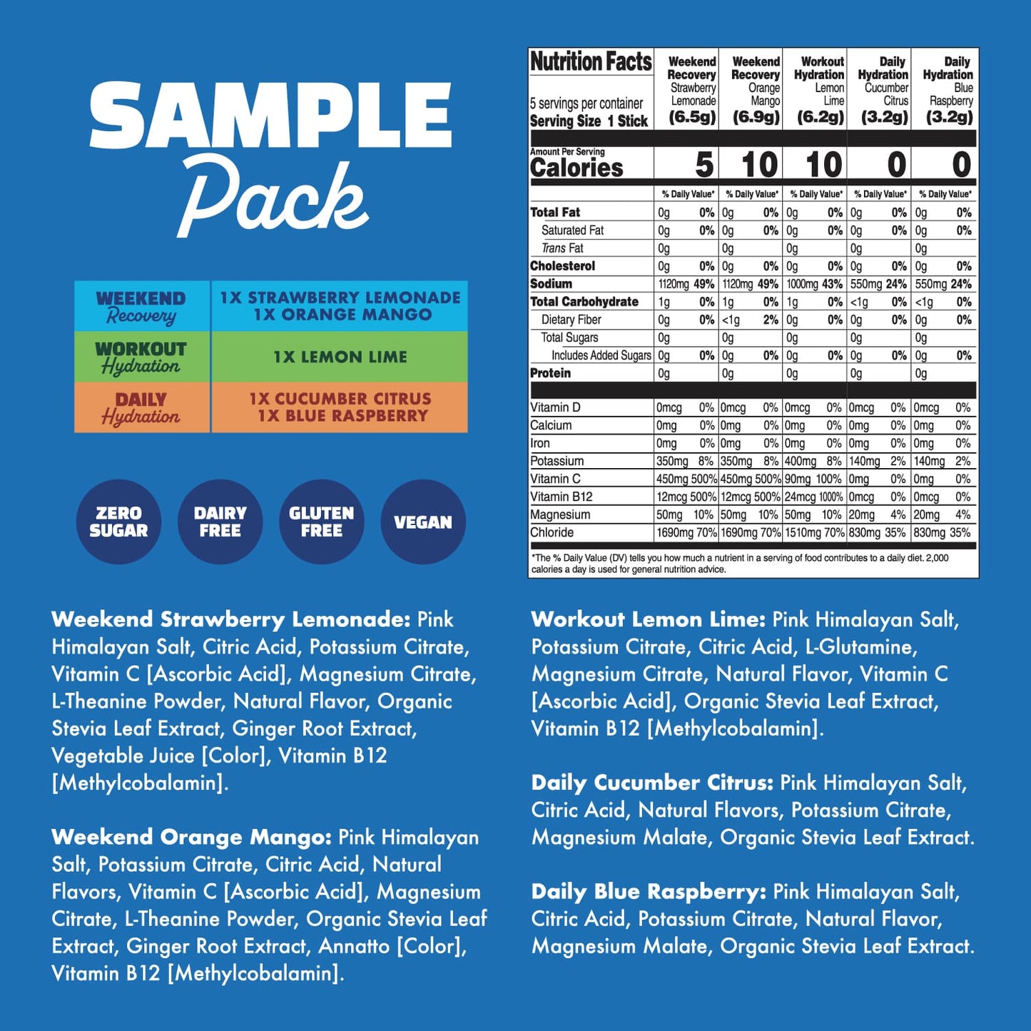 Waterboy Hydration - Trial Pack - 5ct
