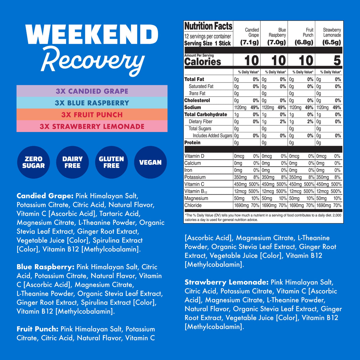 Weekend Recovery Sample Pack