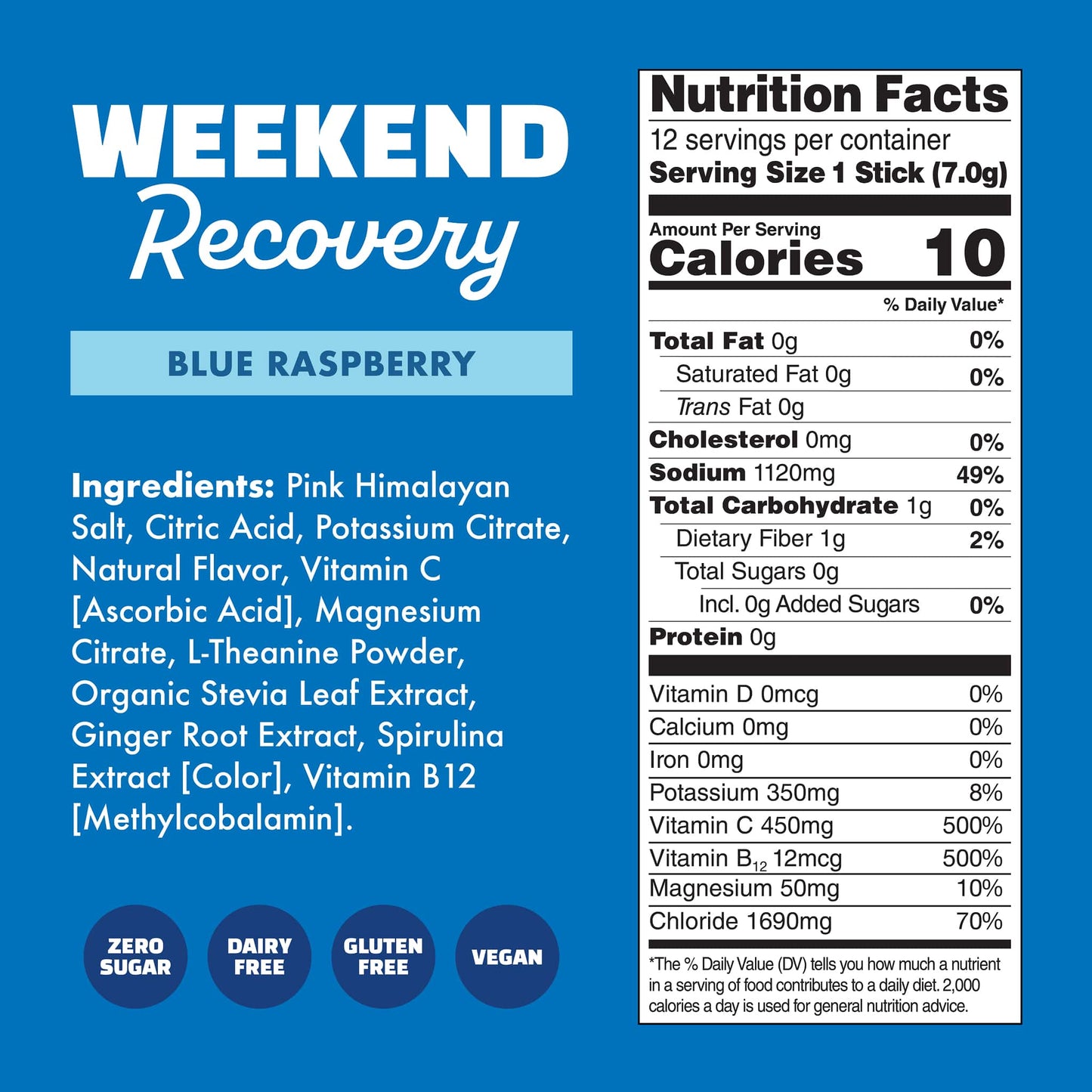 Weekend Recovery