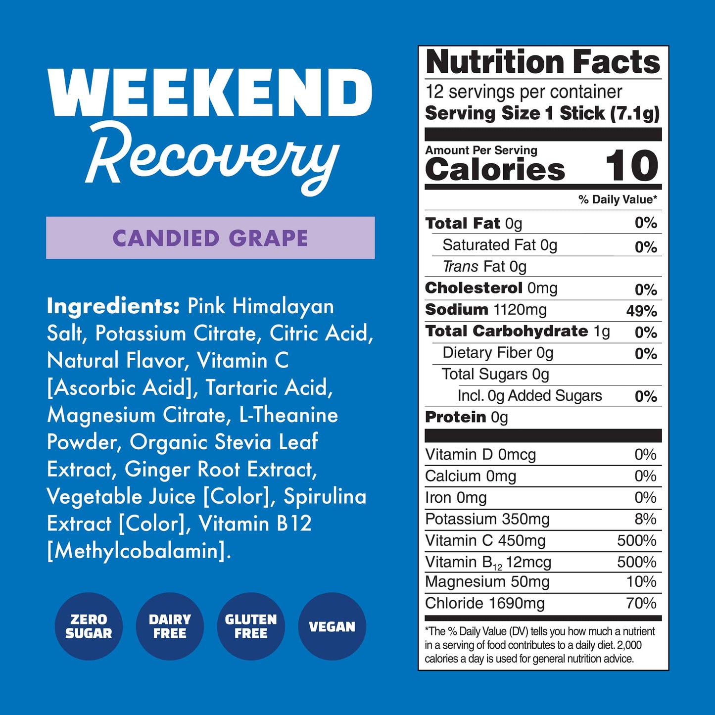 Weekend Recovery
