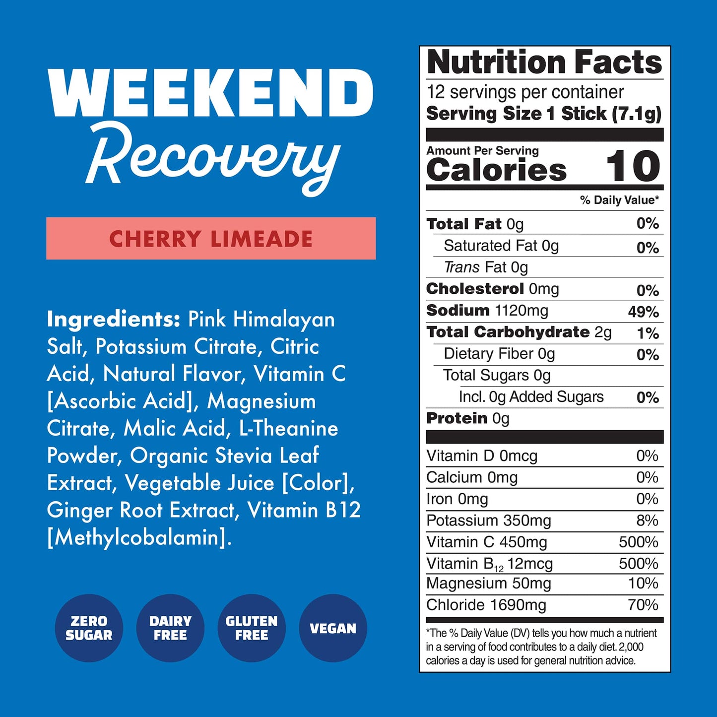 Weekend Recovery