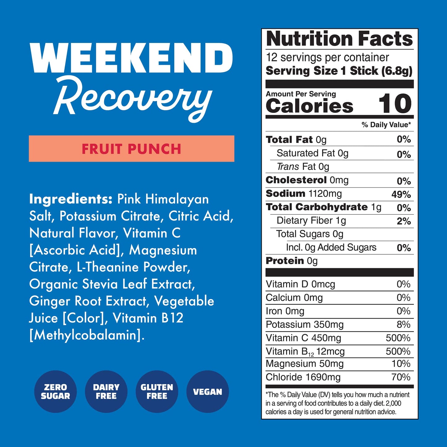 Weekend Recovery
