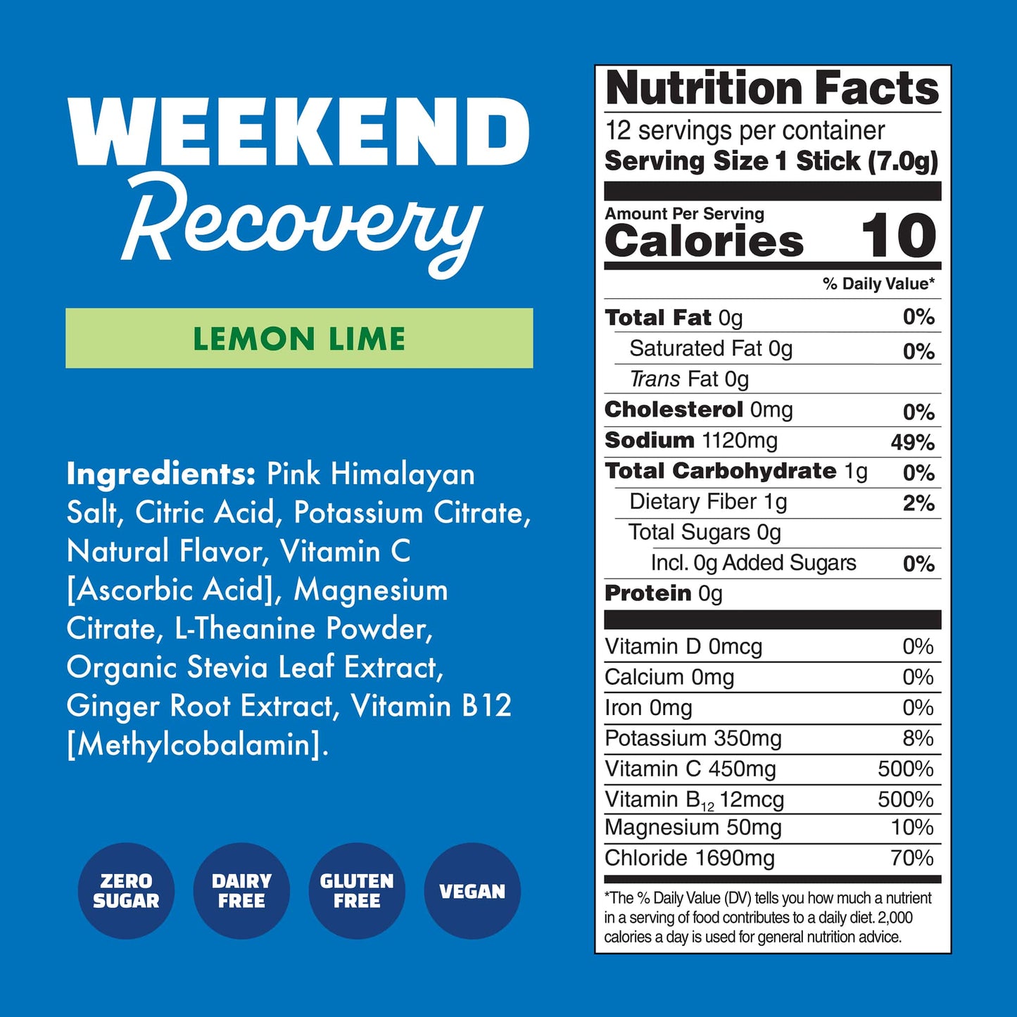 Weekend Recovery