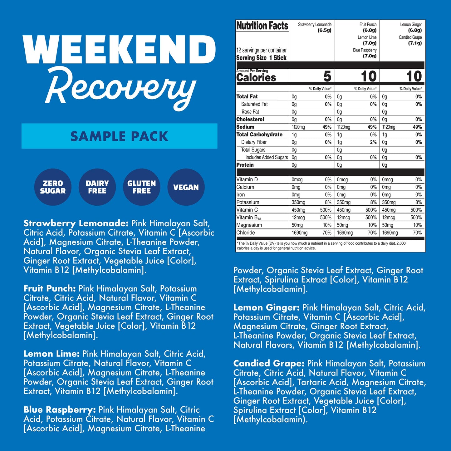 Weekend Recovery